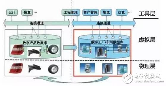 智能制造空間基礎理論與技術體系分析