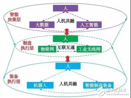 智能制造空間基礎理論與技術體系分析