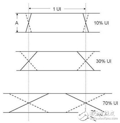 如何解決高速數字接口的EMI問題