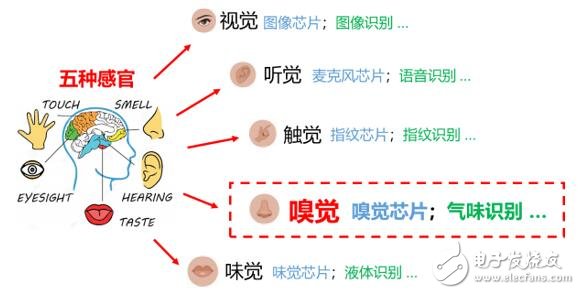 合肥微納即將發布一款高性能的MEMS微熱板芯片