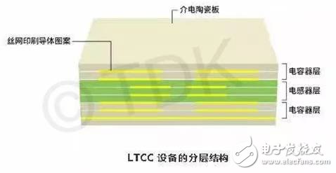 5G多天線在小型蜂窩基站中的應(yīng)用