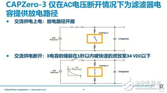 PI推出新一代CAPZeroTM-3X電容放電IC，用于降低家電的待機功耗