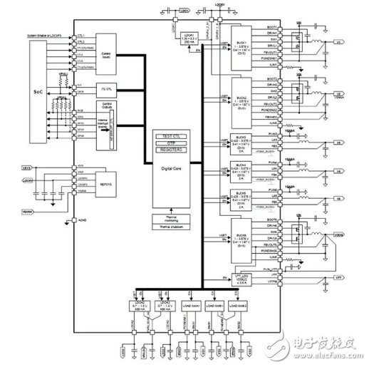 分享關于控制電源啟動及關斷時序的應用