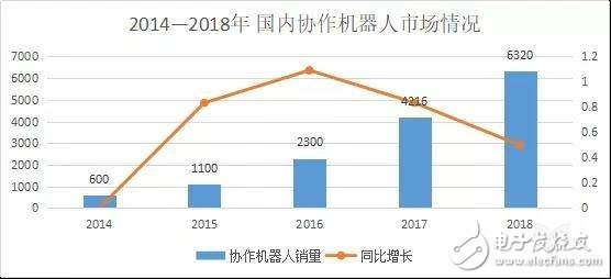 中國機器人市場未來的發(fā)展趨勢及突破之路分析