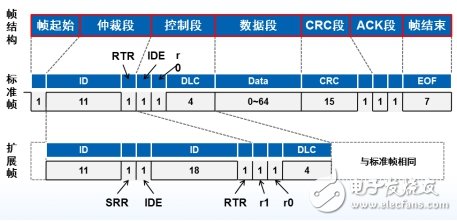 如何選擇合適的轉換模塊來解決CAN路數不夠的問題