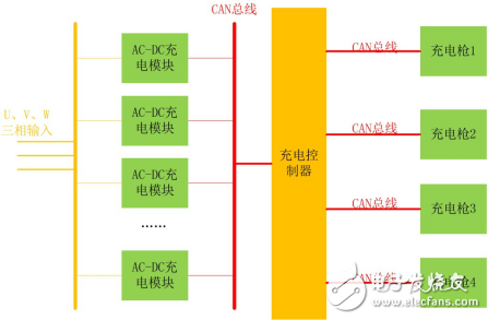 如何選擇合適的轉換模塊來解決CAN路數不夠的問題