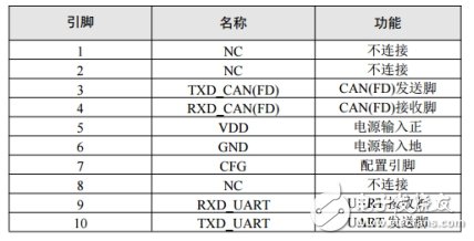 如何選擇合適的轉換模塊來解決CAN路數不夠的問題