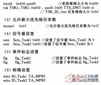 基于OSEK標準的嵌入式RX850操作系統設計 