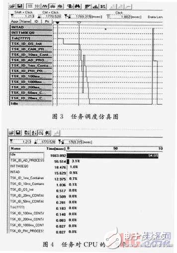 基于OSEK標準的嵌入式RX850操作系統設計 