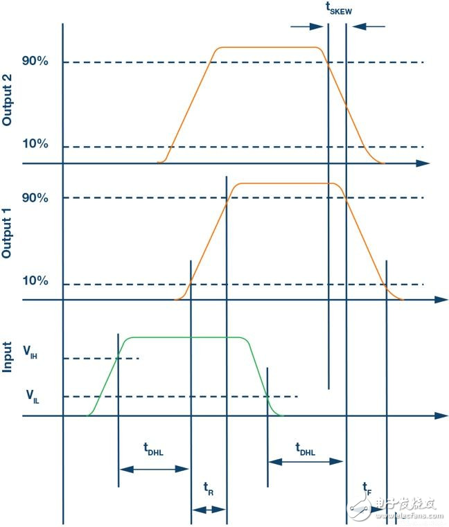 如何為IGBT提供合適柵極信號(hào)的柵極驅(qū)動(dòng)器