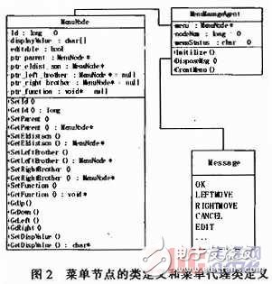 嵌入式系統(tǒng)HCI僵化解決方案概述   