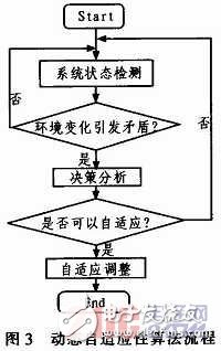 嵌入式系統(tǒng)HCI僵化解決方案概述   