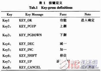 嵌入式系統(tǒng)HCI僵化解決方案概述   