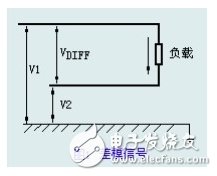 如何提高濾波器對差模噪聲的抑制能力