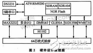 嵌入式MultiBus-CPU模塊設計可滿足工業現場的測控需要