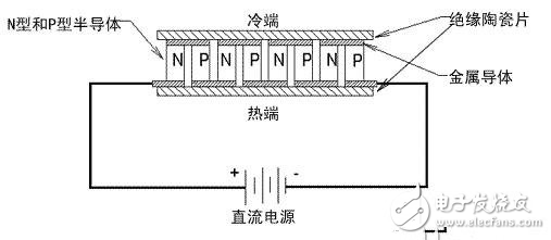 如何有效地降低LED的工作溫度