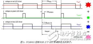 恩智浦基于I2C接口的LED驅動器，高可靠性和高性價比