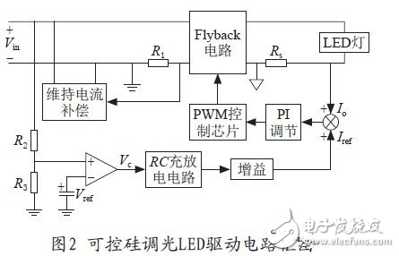 基于一種反激變換器的可控硅調(diào)光LED驅(qū)動器設(shè)計