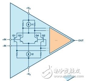 基于DAC編程用于精確照明控制應用的多通道LED驅動器設計