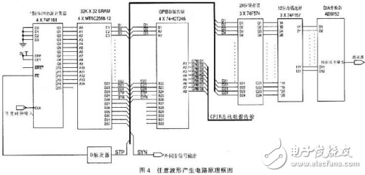 高速任意波形發(fā)生器的原理及硬件設(shè)計(jì)方案