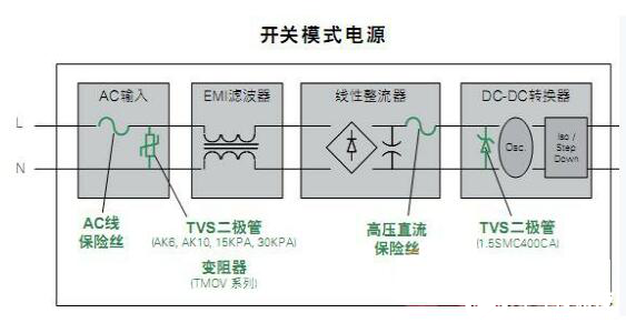 基于一種高可靠性低維修率的戶外LED照明保護設計