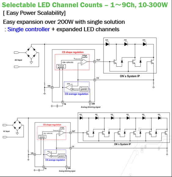 基于LED驅動器的DACD拓撲電源設計方案