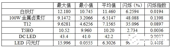 一種可以實現無閃爍LED照明的靈活的紋波抑制電路介紹   