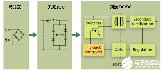 一種可以實現無閃爍LED照明的靈活的紋波抑制電路介紹   