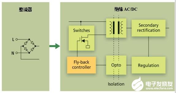 一種可以實現無閃爍LED照明的靈活的紋波抑制電路介紹   