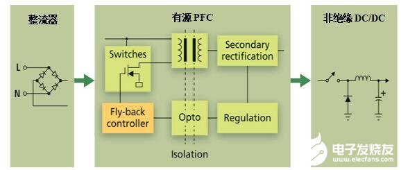 一種可以實現無閃爍LED照明的靈活的紋波抑制電路介紹   