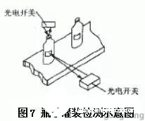 光電傳感器的組成部分及工作原理解析