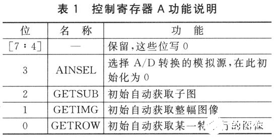 基于一種嵌入式系統(tǒng)設(shè)計的高性能低功耗的電容指紋傳感器介紹