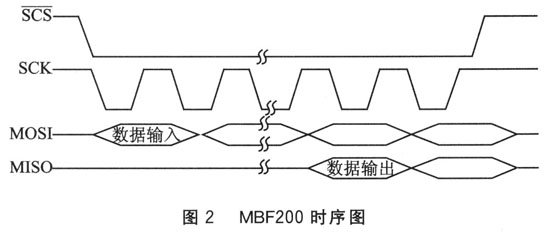 基于一種嵌入式系統(tǒng)設(shè)計的高性能低功耗的電容指紋傳感器介紹