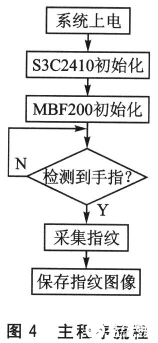 基于一種嵌入式系統(tǒng)設(shè)計的高性能低功耗的電容指紋傳感器介紹