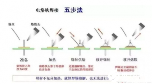 電路板常見的十六種焊接缺陷分析