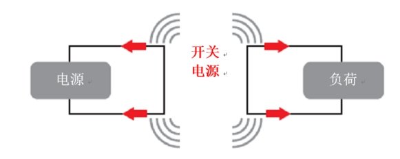 如何降低開關電源中產生的EMI輻射