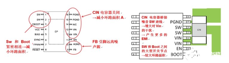 如何降低開關電源中產生的EMI輻射