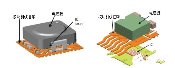 如何降低開關電源中產生的EMI輻射