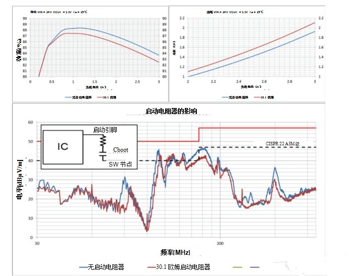 如何降低開關電源中產生的EMI輻射