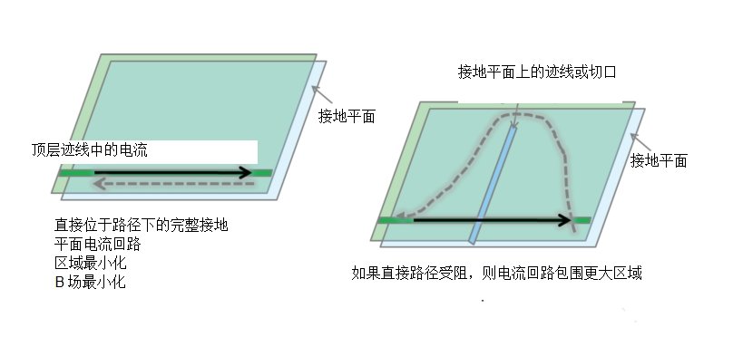 如何降低開關電源中產生的EMI輻射