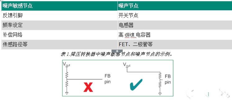 如何降低開關電源中產生的EMI輻射