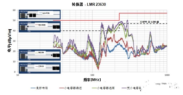 如何降低開關電源中產生的EMI輻射