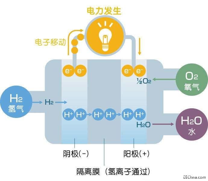 可燃?xì)怏w傳感器模塊在電源系統(tǒng)中的應(yīng)用解析