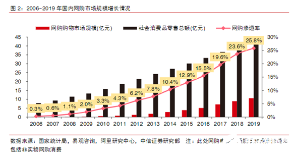 “寒冬”下逆勢上揚！AGV增速領跑工業自動化新趨勢