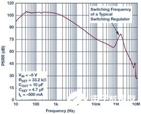 如何采用線性穩壓器來濾除開關穩壓器中產生的電壓