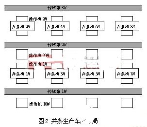 基于CC-Link總線的生產線自動化系統設計