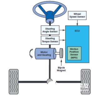 雙通道AMR傳感器在無刷直流電機中的應用解析