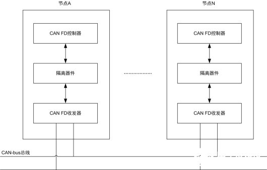 如何降低CAN-bus總線通訊的延遲問題