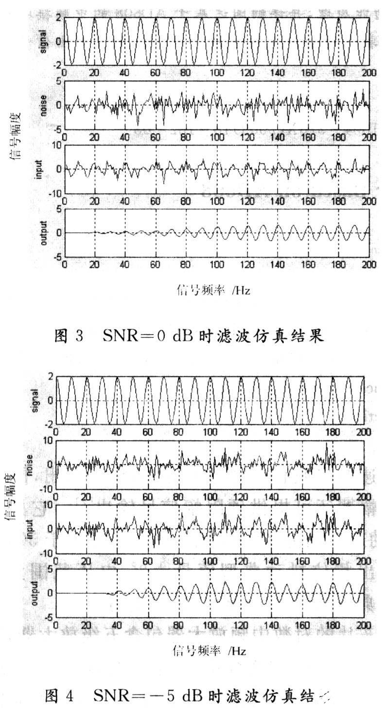 基于DSP的自適應濾波算法的仿真及工程實現