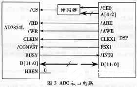 基于低功耗高性能DSP芯片TMS320VC5509實現高速數據采集系統的設計